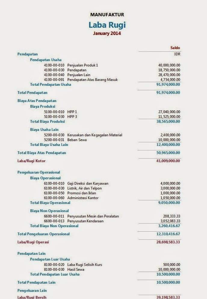 Detail Contoh Income Statement Nomer 42
