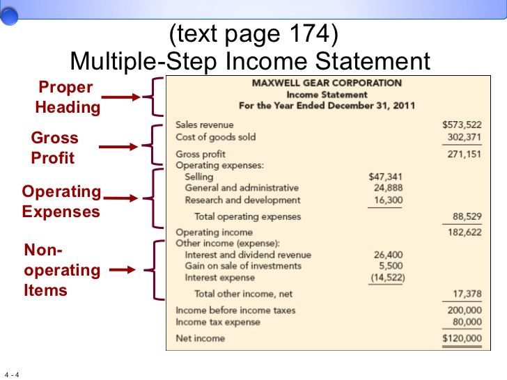 Detail Contoh Income Statement Nomer 43