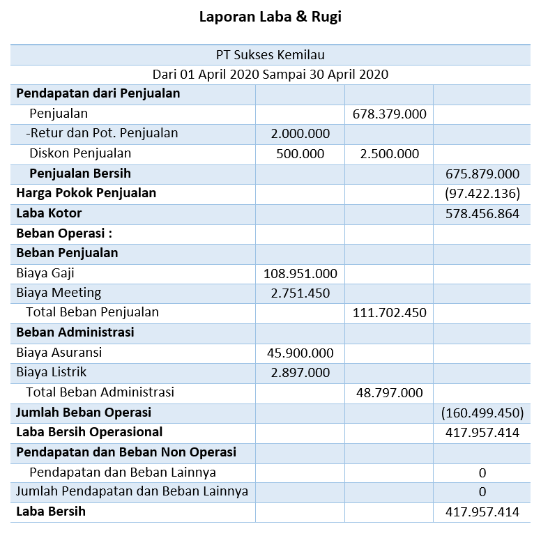 Detail Contoh Income Statement Nomer 6