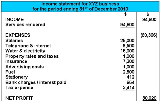 Detail Contoh Income Statement Nomer 51