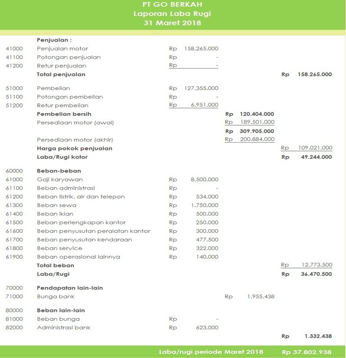 Detail Contoh Income Statement Nomer 8