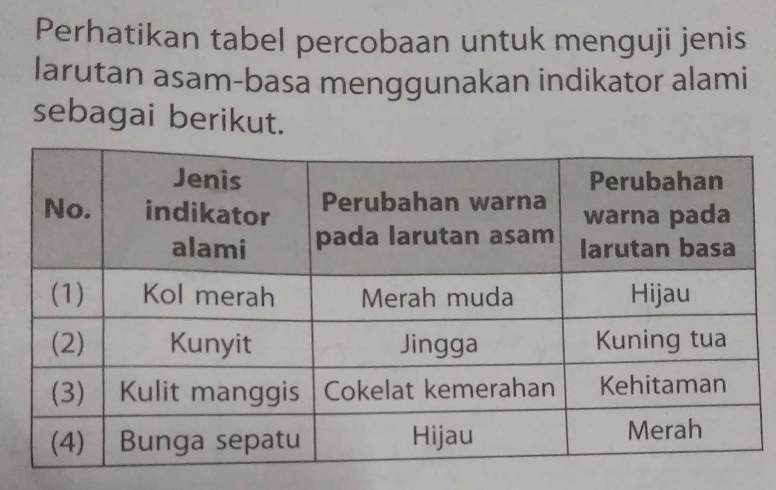 Detail Contoh Indikator Alami Asam Basa Nomer 13