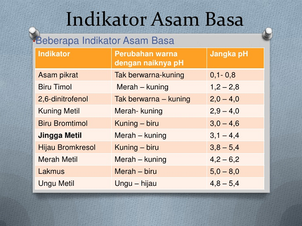 Detail Contoh Indikator Alami Asam Basa Nomer 20