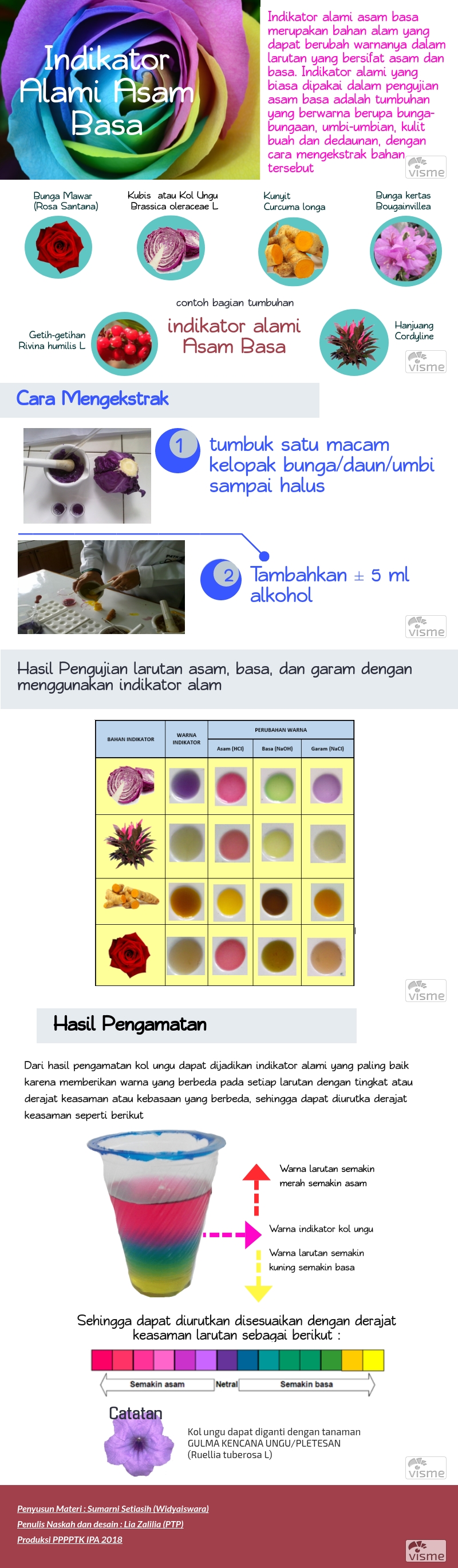 Detail Contoh Indikator Alami Asam Basa Nomer 22