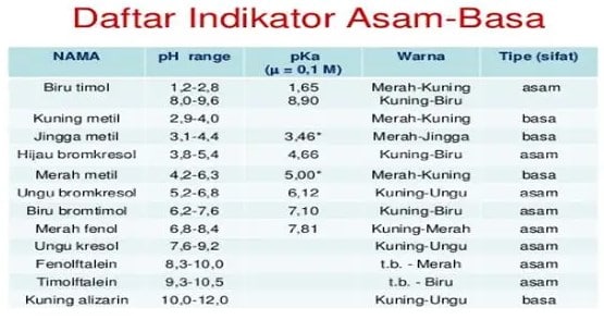 Detail Contoh Indikator Asam Basa Nomer 12