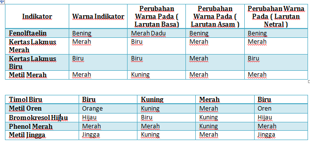 Detail Contoh Indikator Asam Basa Nomer 28