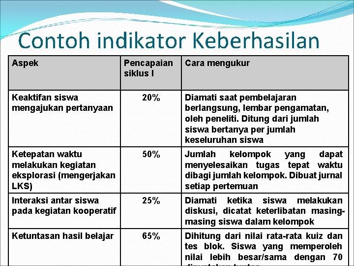 Detail Contoh Indikator Keberhasilan Nomer 11