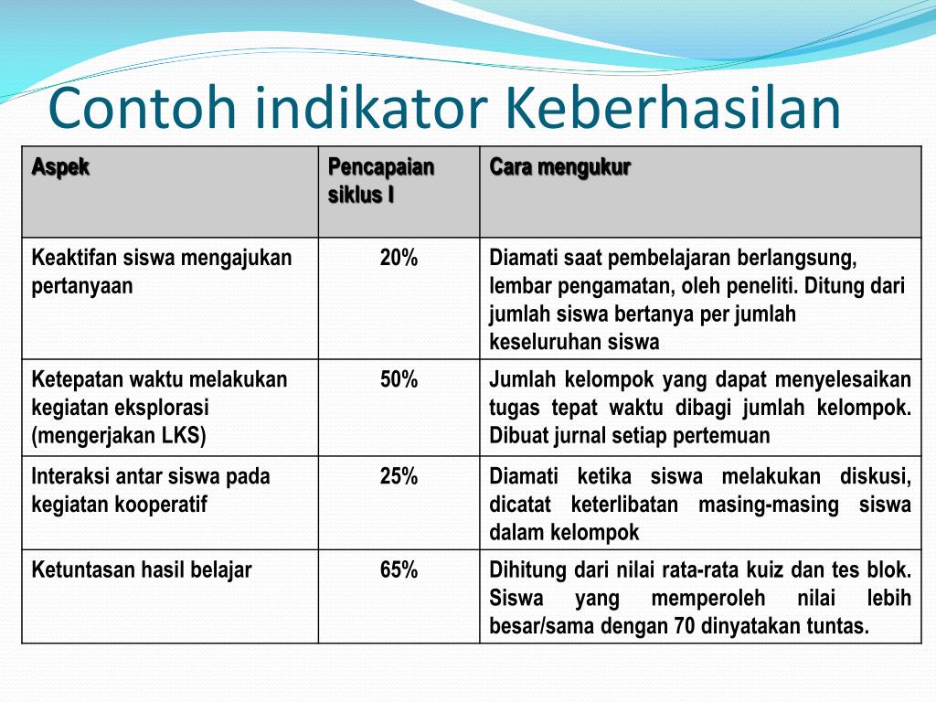 Detail Contoh Indikator Keberhasilan Nomer 19