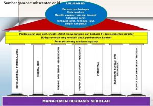 Detail Contoh Indikator Keberhasilan Nomer 20