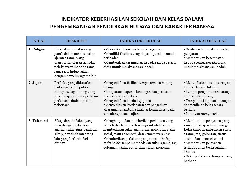 Detail Contoh Indikator Keberhasilan Nomer 3