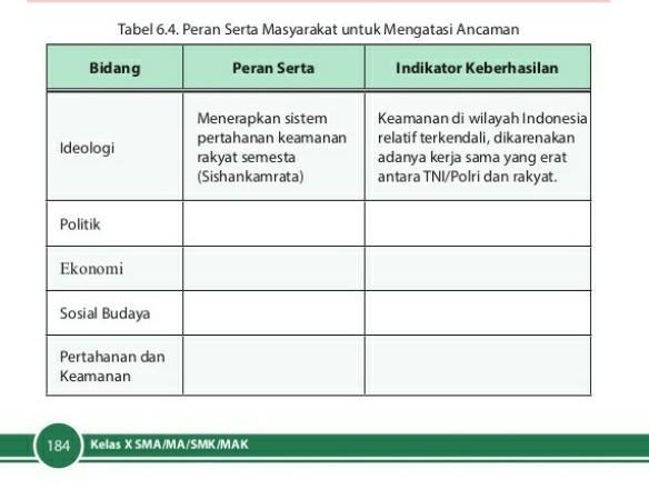 Detail Contoh Indikator Keberhasilan Nomer 23