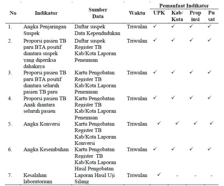 Detail Contoh Indikator Keberhasilan Nomer 27