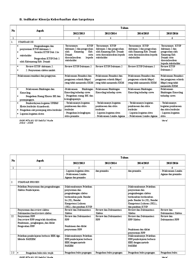 Detail Contoh Indikator Keberhasilan Nomer 29
