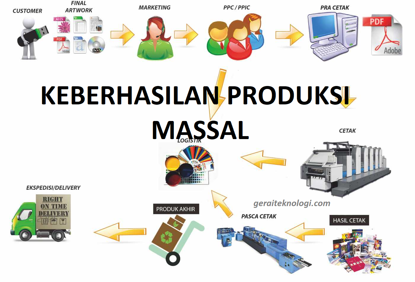 Detail Contoh Indikator Keberhasilan Nomer 30