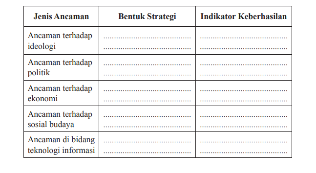 Detail Contoh Indikator Keberhasilan Nomer 33