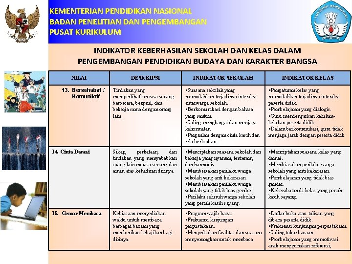 Detail Contoh Indikator Keberhasilan Nomer 40