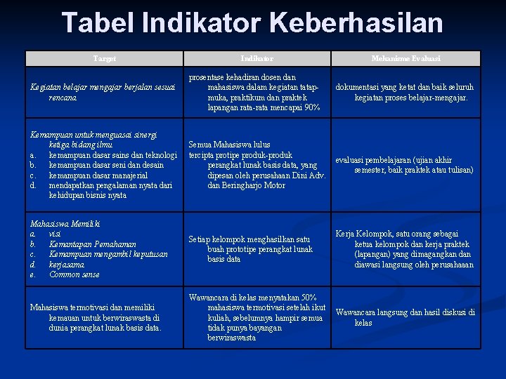 Detail Contoh Indikator Keberhasilan Nomer 42