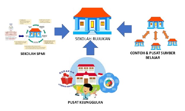 Detail Contoh Indikator Keberhasilan Nomer 48