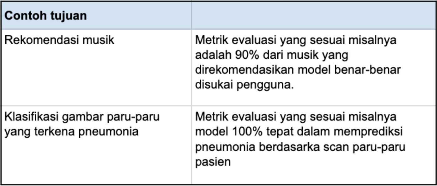 Detail Contoh Indikator Keberhasilan Nomer 49