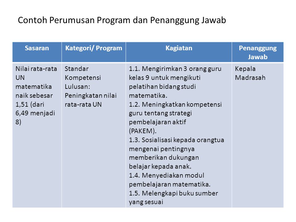 Detail Contoh Indikator Keberhasilan Nomer 9