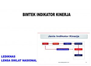 Detail Contoh Indikator Kinerja Nomer 17