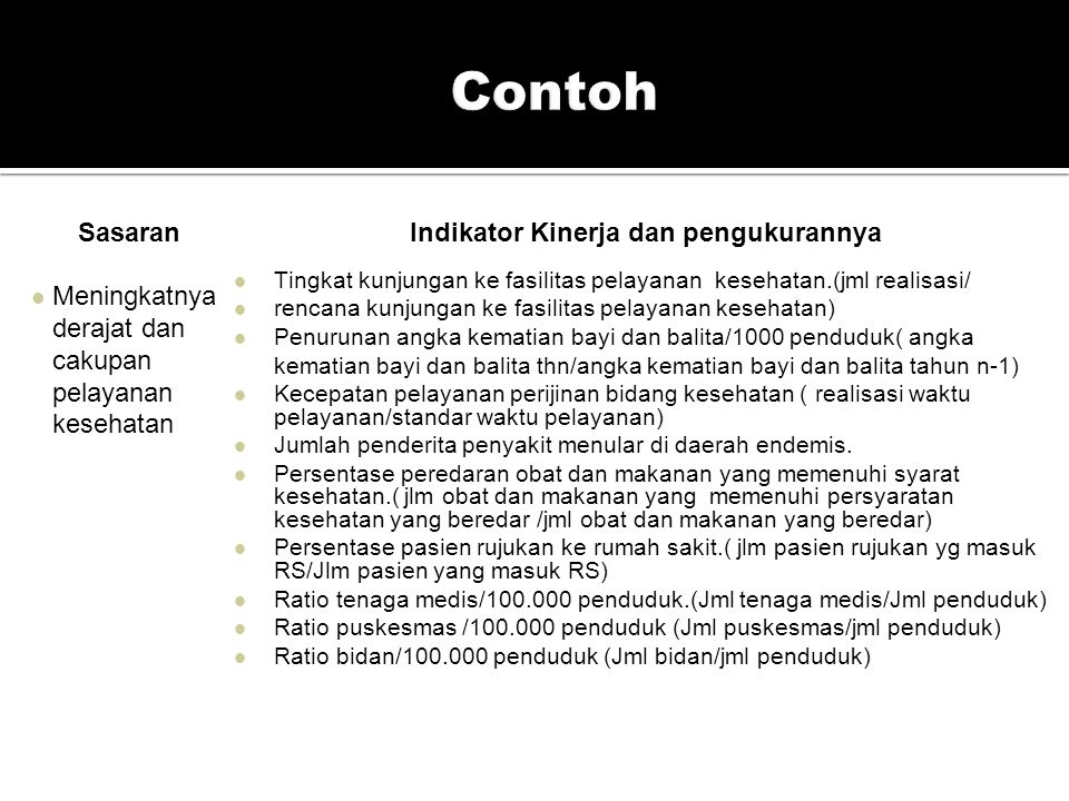 Detail Contoh Indikator Kinerja Nomer 24