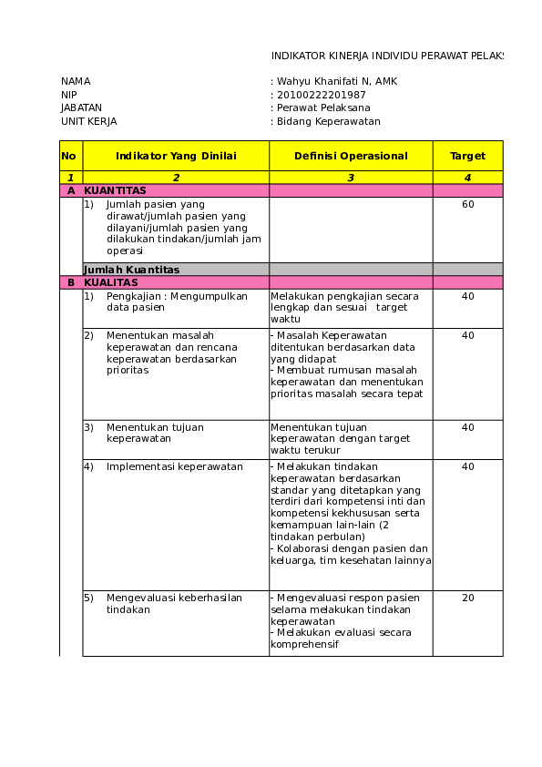 Detail Contoh Indikator Kinerja Nomer 32