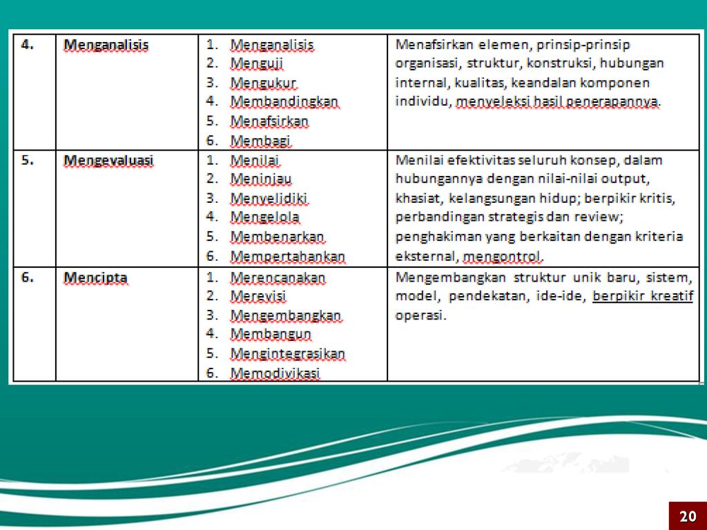 Detail Contoh Indikator Pembelajaran Nomer 29