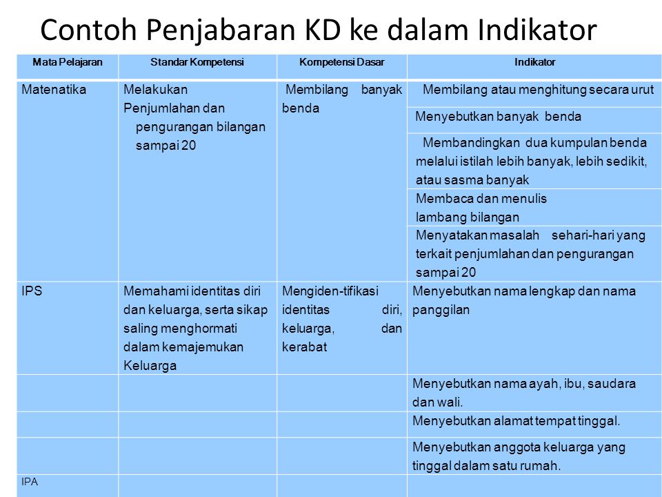 Detail Contoh Indikator Pembelajaran Nomer 31