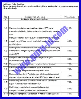 Detail Contoh Indikator Pembelajaran Nomer 40