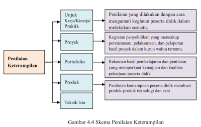 Detail Contoh Indikator Pembelajaran Nomer 48