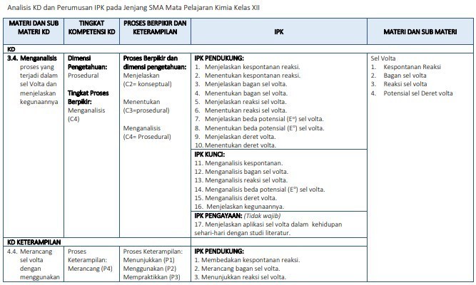 Detail Contoh Indikator Pembelajaran Nomer 8