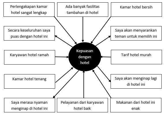 Detail Contoh Indikator Penelitian Nomer 17