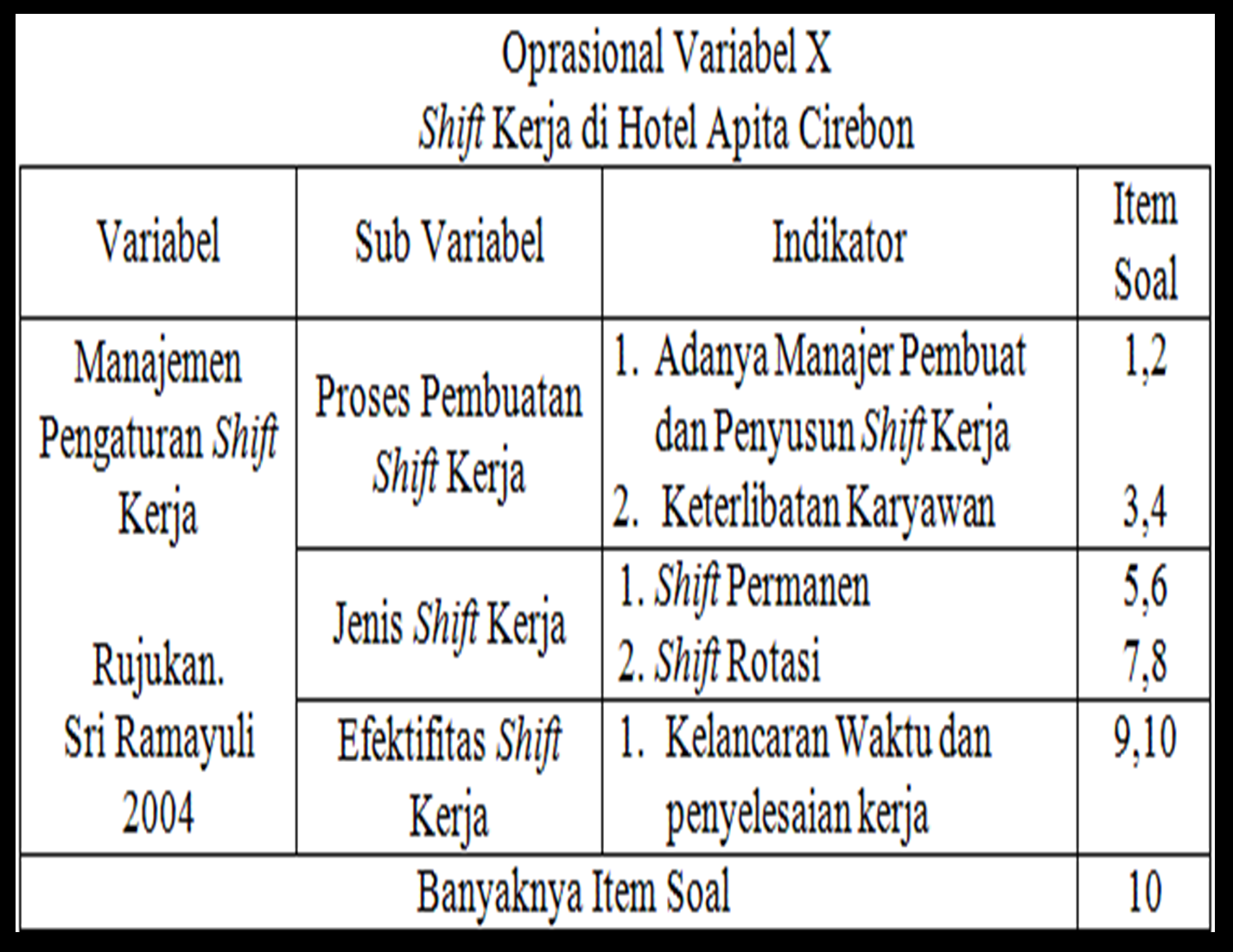 Detail Contoh Indikator Penelitian Nomer 25