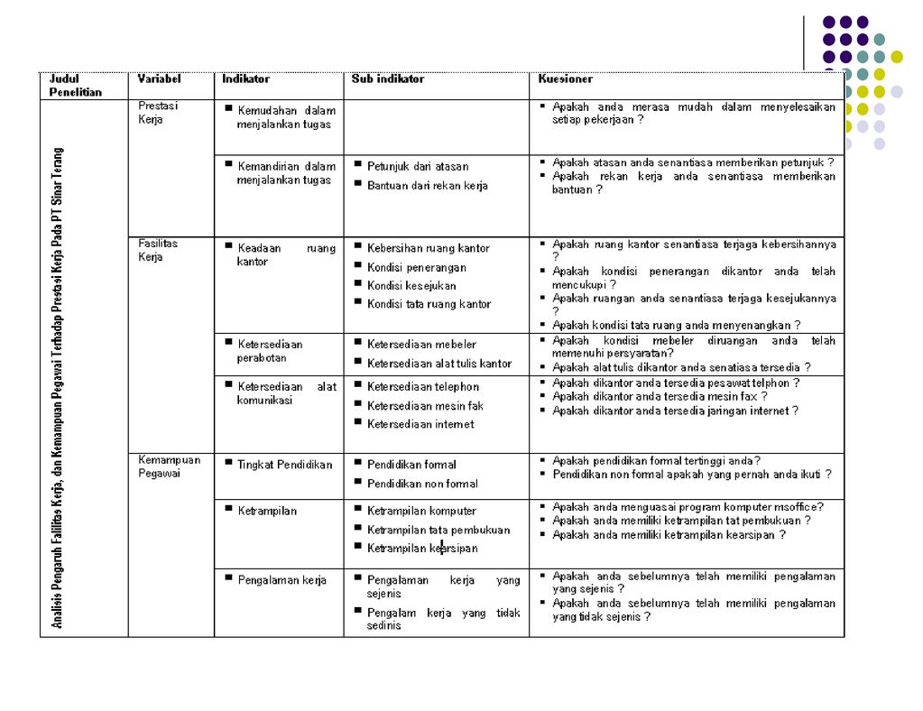 Detail Contoh Indikator Penelitian Nomer 44