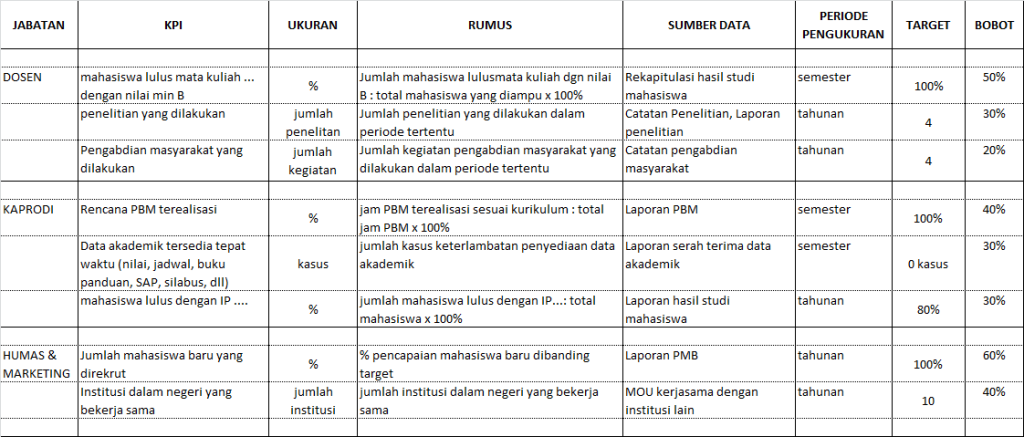 Detail Contoh Indikator Penilaian Kinerja Karyawan Nomer 15