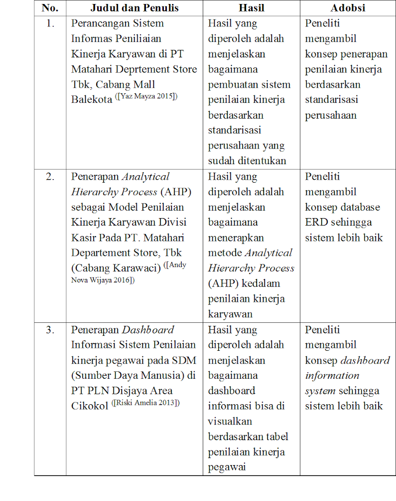 Detail Contoh Indikator Penilaian Kinerja Karyawan Nomer 21