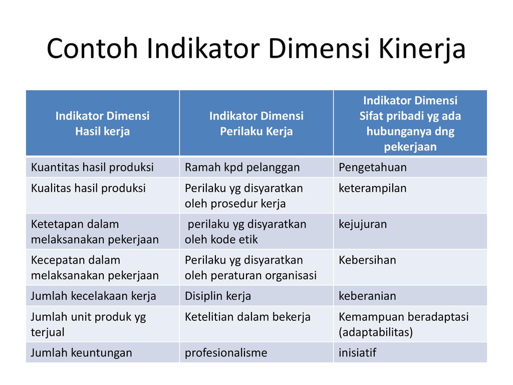 Detail Contoh Indikator Penilaian Kinerja Karyawan Nomer 37