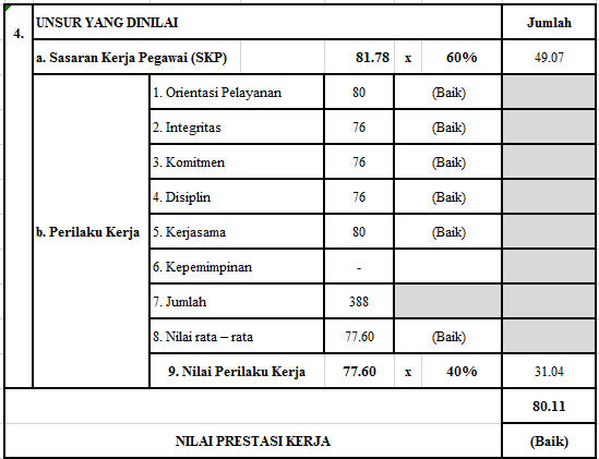 Detail Contoh Indikator Penilaian Kinerja Karyawan Nomer 38