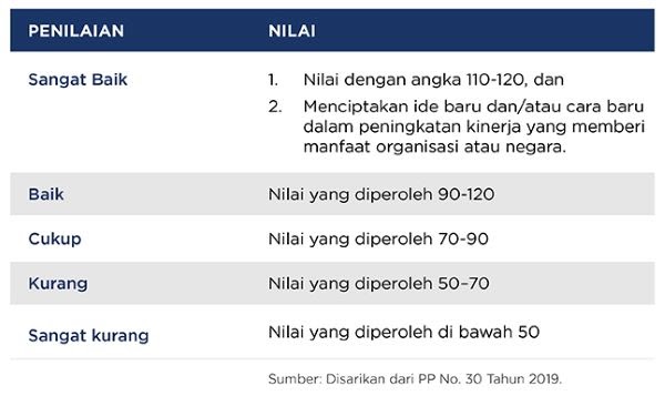 Detail Contoh Indikator Penilaian Kinerja Karyawan Nomer 7