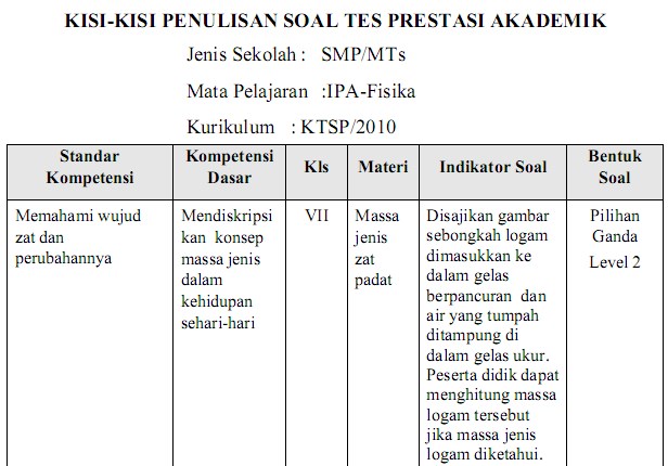 Contoh Indikator Soal Pilihan Ganda - KibrisPDR