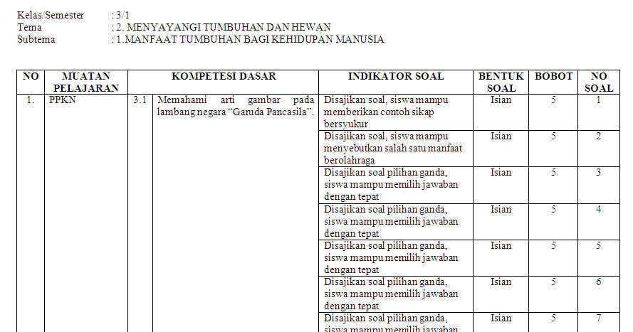 Detail Contoh Indikator Soal Pilihan Ganda Nomer 14