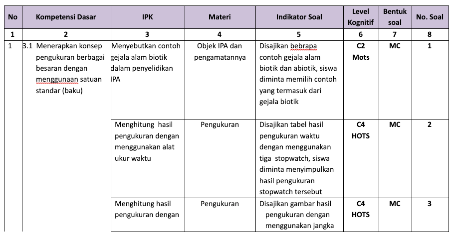 Detail Contoh Indikator Soal Pilihan Ganda Nomer 15