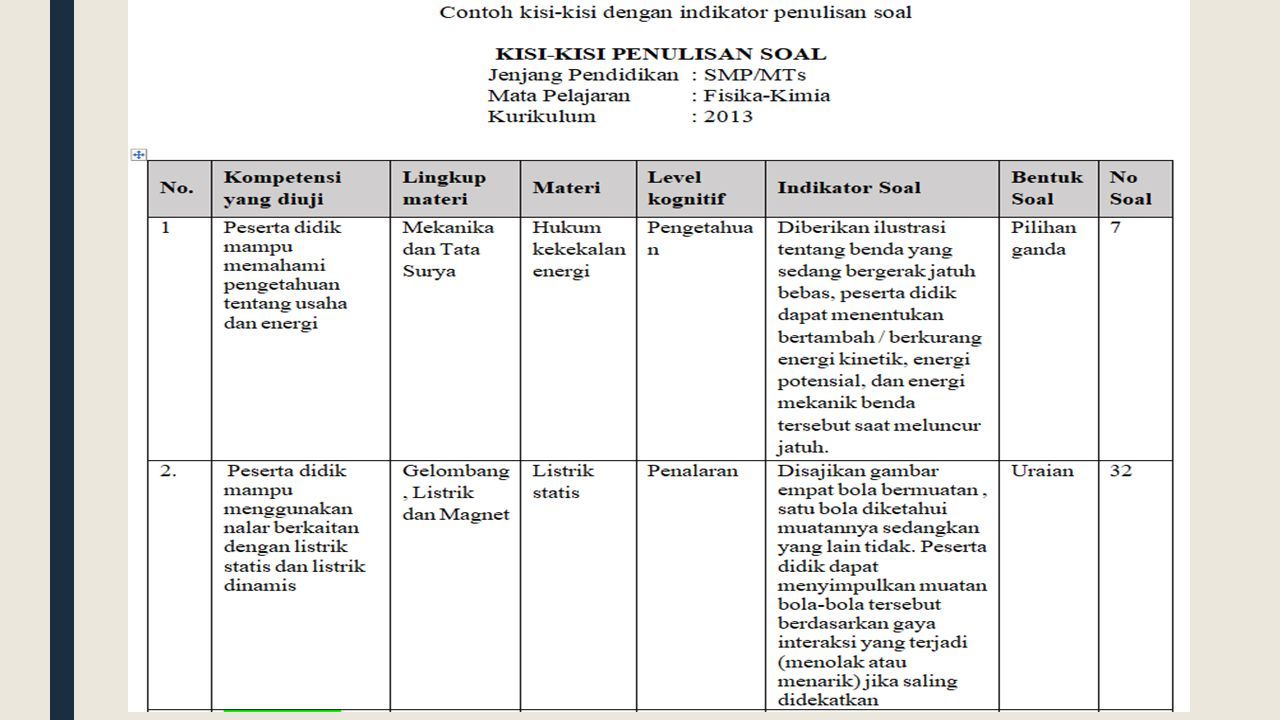 Detail Contoh Indikator Soal Pilihan Ganda Nomer 18