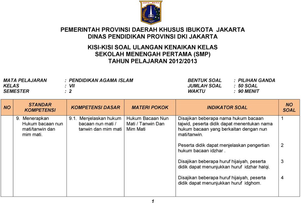 Detail Contoh Indikator Soal Pilihan Ganda Nomer 21