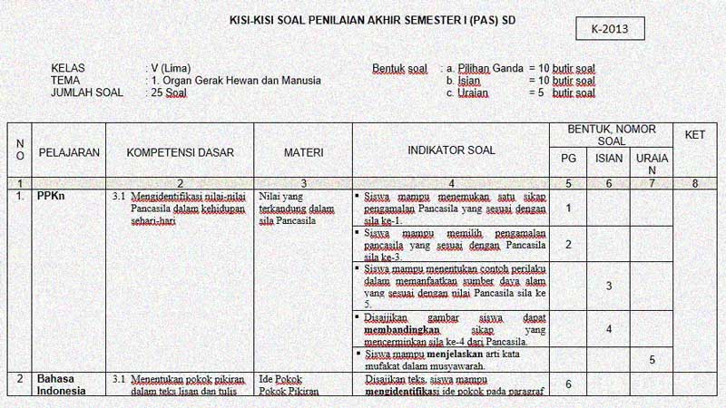 Detail Contoh Indikator Soal Pilihan Ganda Nomer 22