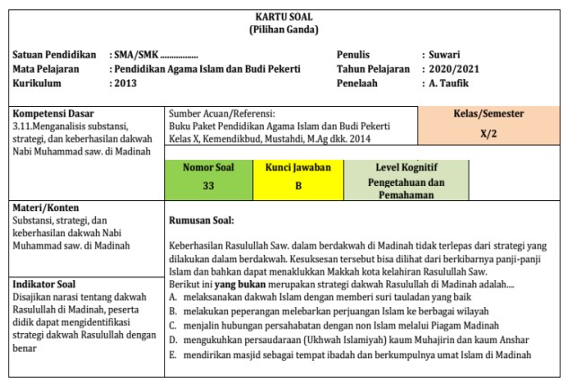 Detail Contoh Indikator Soal Pilihan Ganda Nomer 23