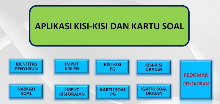 Detail Contoh Indikator Soal Pilihan Ganda Nomer 24