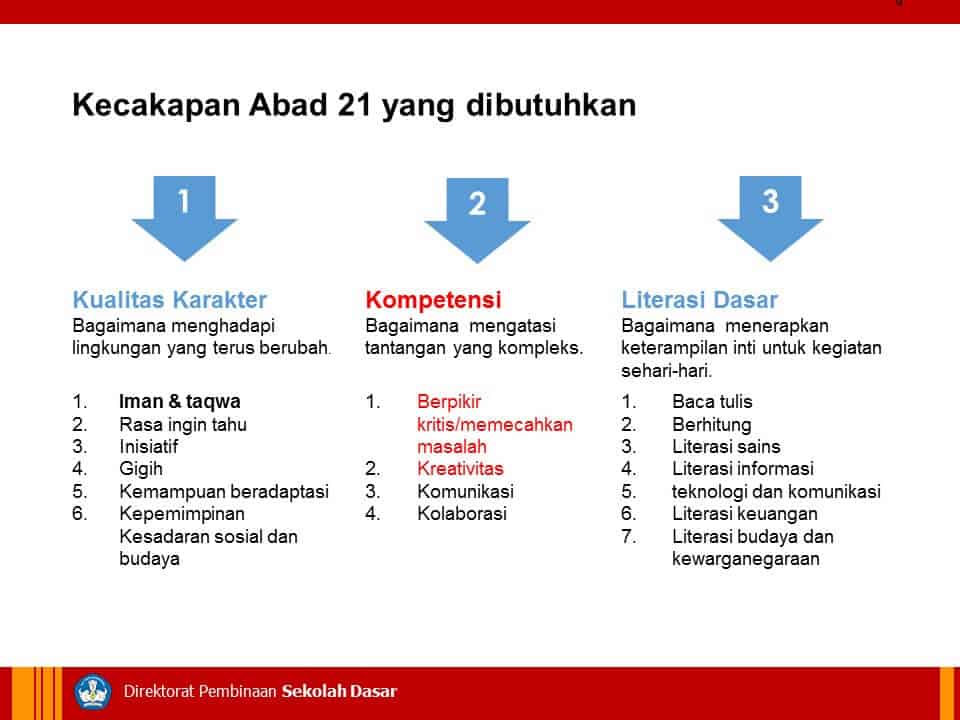 Detail Contoh Indikator Soal Pilihan Ganda Nomer 25