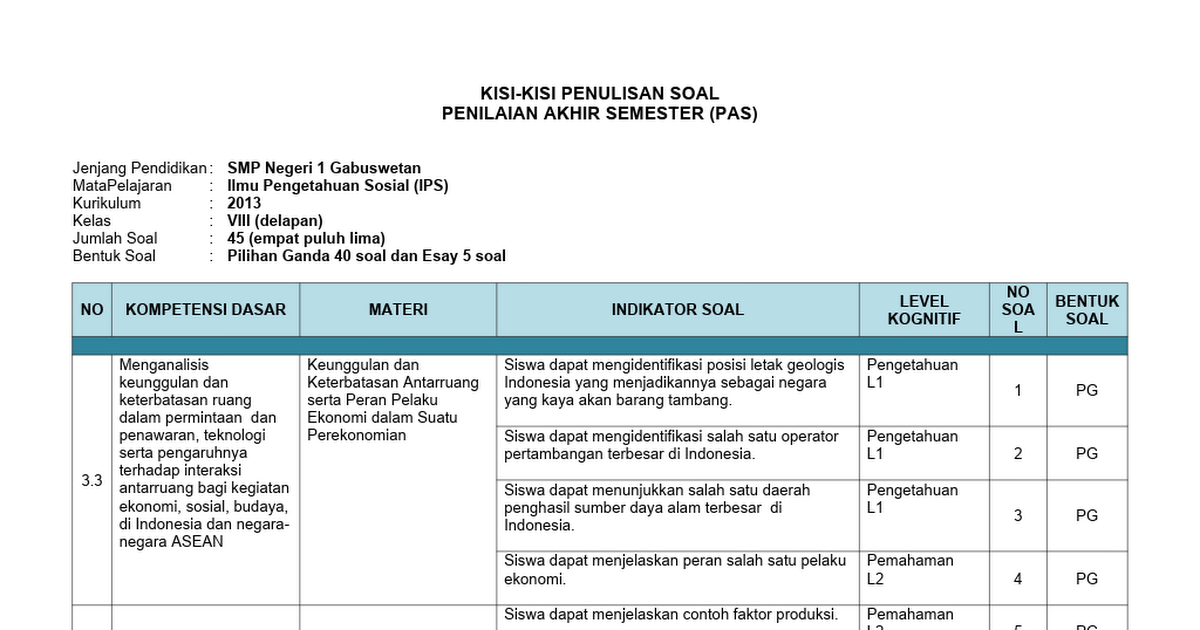 Detail Contoh Indikator Soal Pilihan Ganda Nomer 39